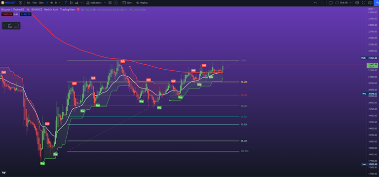 btc