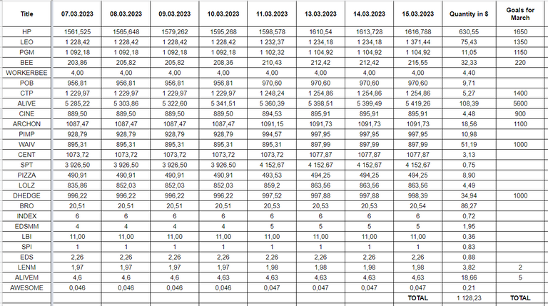 Hive Savings 15.03.2023.png