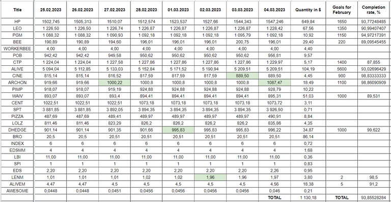 Hive Savings 04.03.2023.png