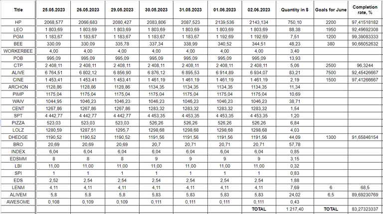 Hive Savings 02.06.2023.png