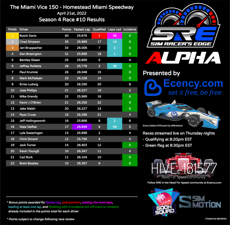 sre_schedule_s4_race_10_results.png