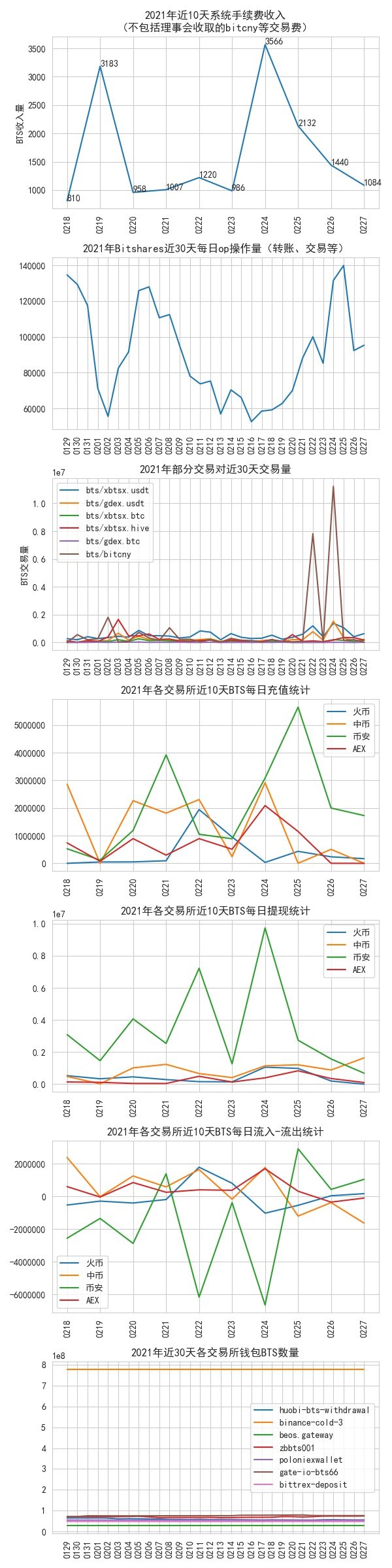 bitshares_data_2022_02_27.jpg