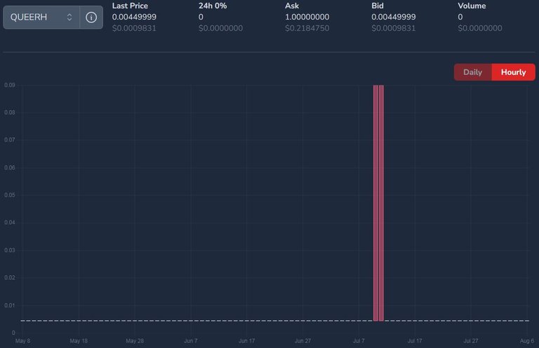 QUEERH price on August 07
