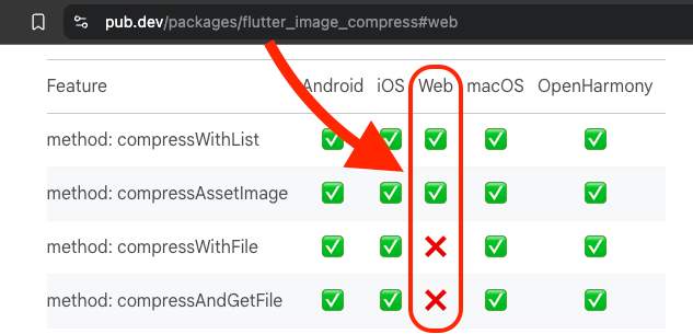 flutter image compression packages dont support web-app