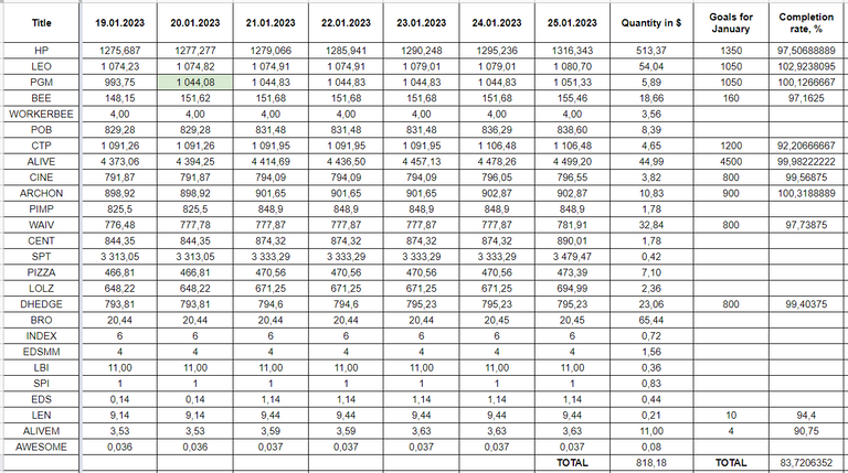 Hive Savings 25.01.2022.png