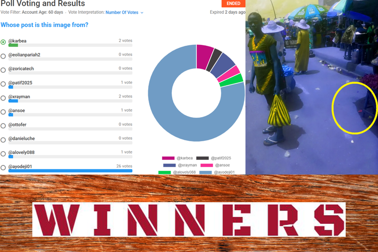 Winners 🎺Announcement🎺! "Guess the Shadow Contest-Round 50"