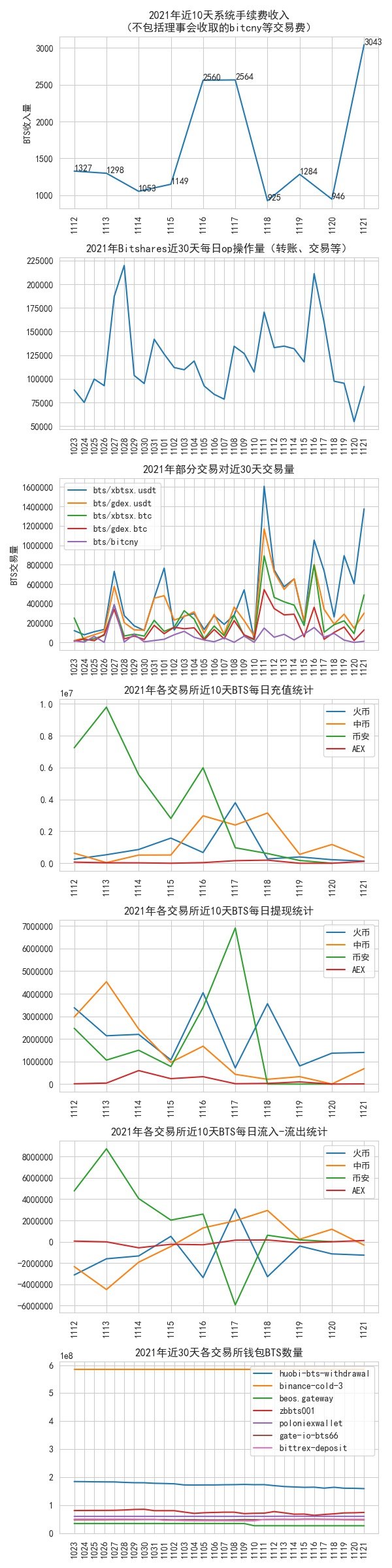 bitshares_data_2021_11_21.jpg