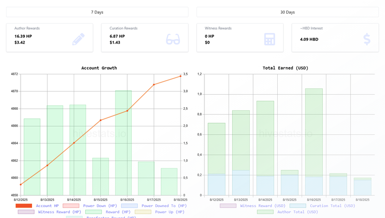 ~My goals in Hive 2025~ Week 33