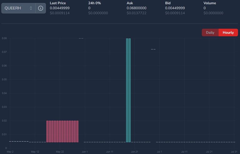 QUEERH price on August 01