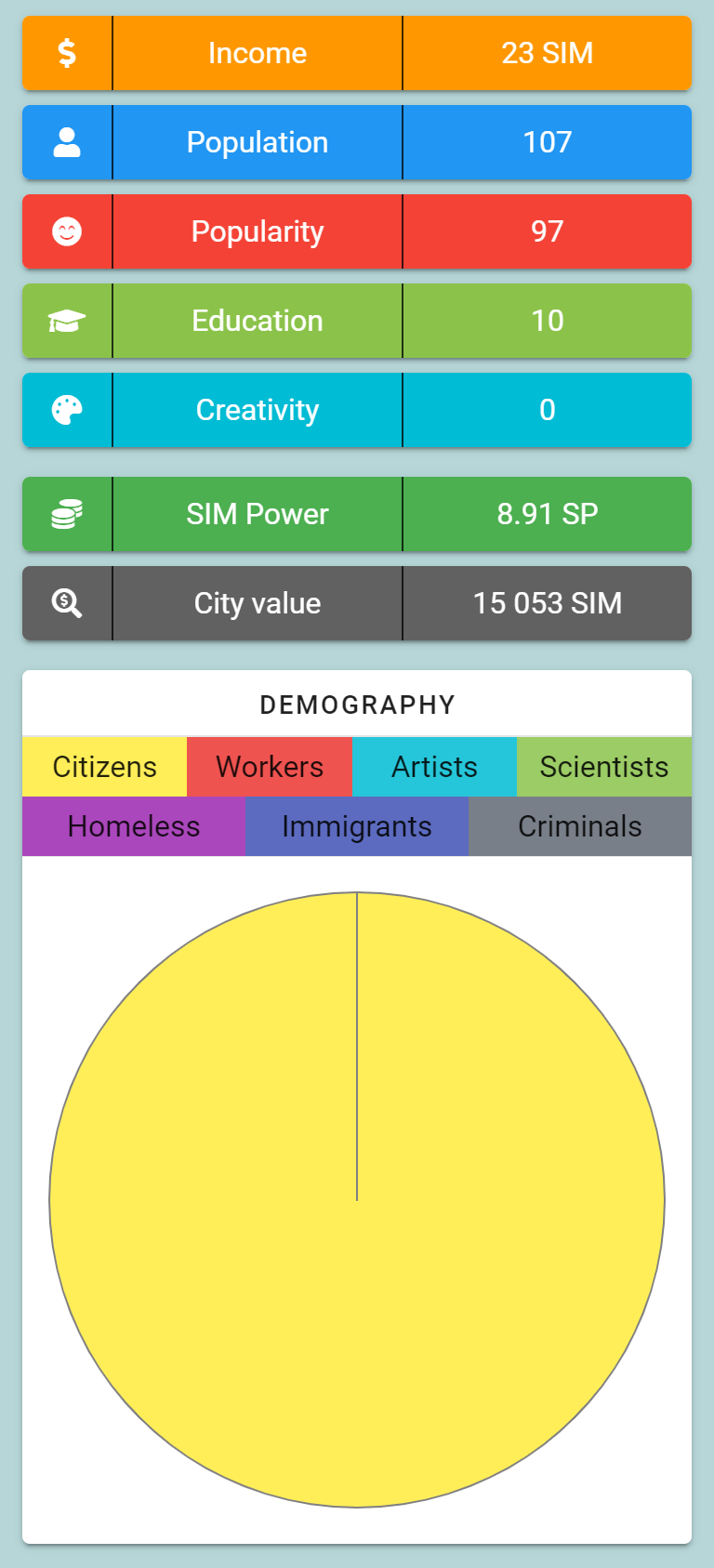 digest2_stats.png