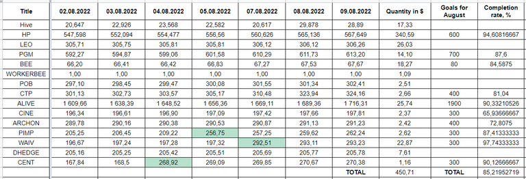 Hive Savings 09.08.2022.png