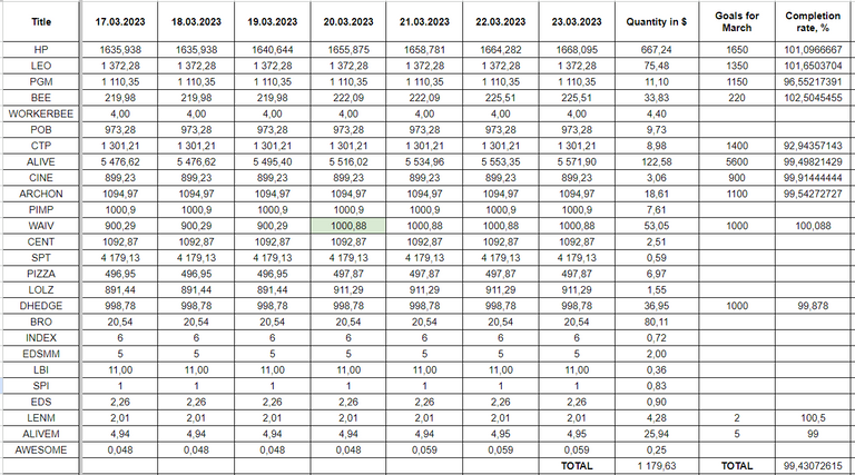 Hive Savings 23.03.2023.png