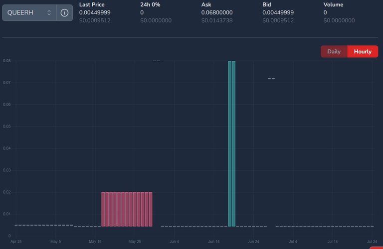 QUEERH price on July 25