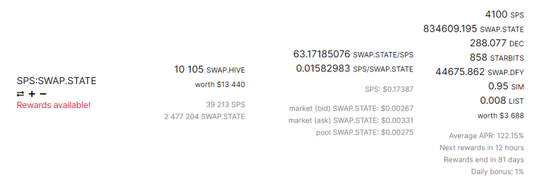 SPS:SWAP.STATE Liquidity Pool