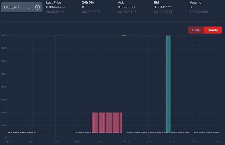 QUEERH price on July 11