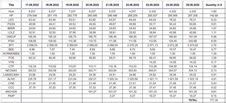 Hive Savings 25.05.2022.png