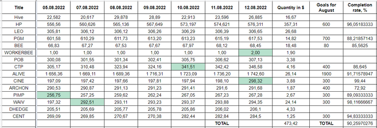 Hive Savings 10.08.2022.png