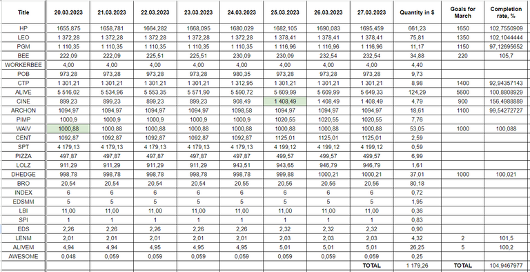 Hive Savings 27.03.2023.png