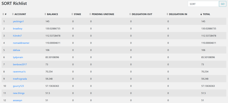 Participants in the automatic draws of the SORT token ~ Week 107 ~