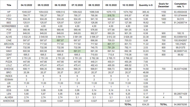 Hive Savings 10.12.2022.png