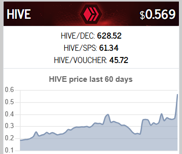 Hive Boom! Will It Help Splinterlands?