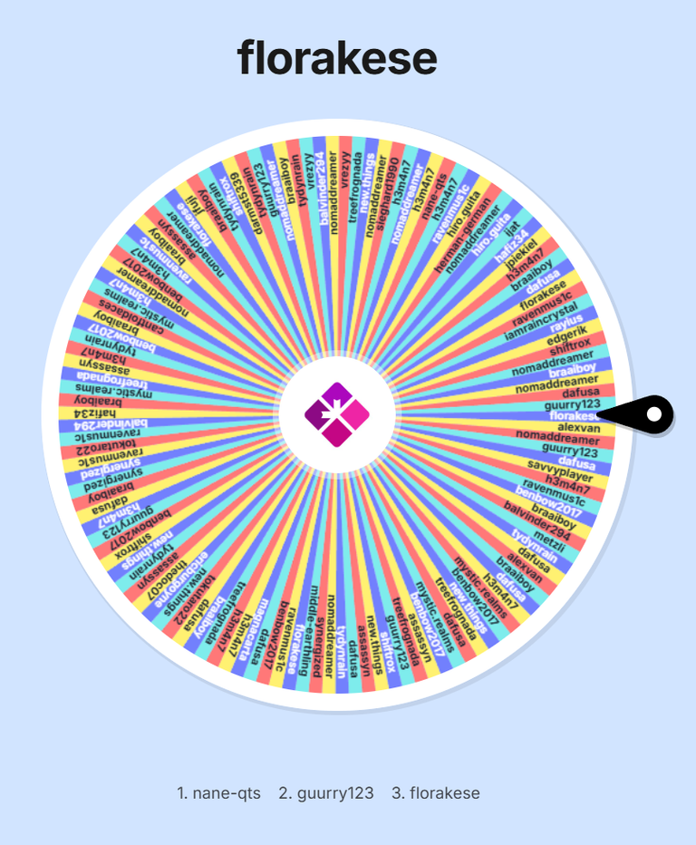 Automatic draw of SORT ~364~ token