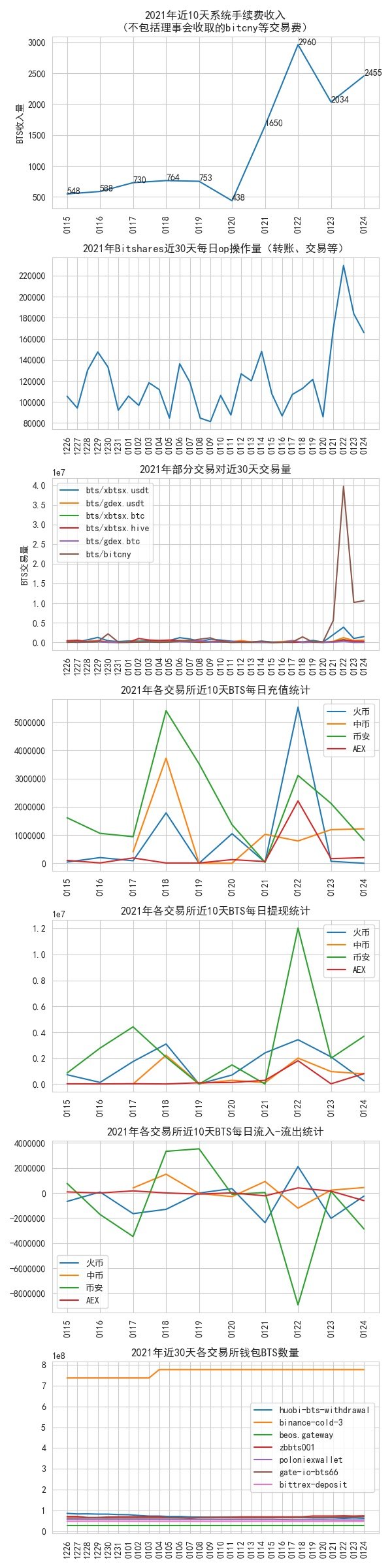 bitshares_data_2022_01_24.jpg