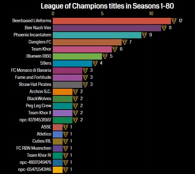 titles_80_seasons