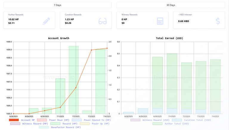 My Hive tracking without Hive targets