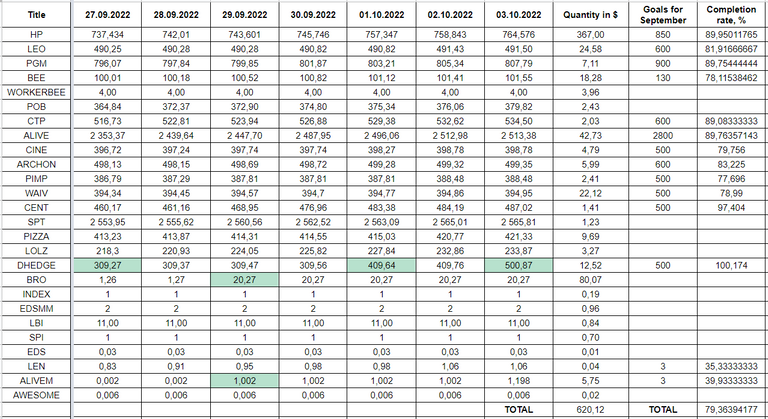 Hive Savings 03.10.2022.png