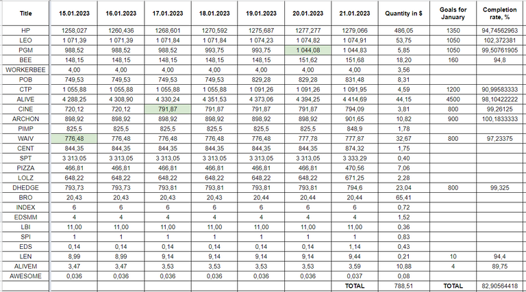 Hive Savings 21.01.2022.png