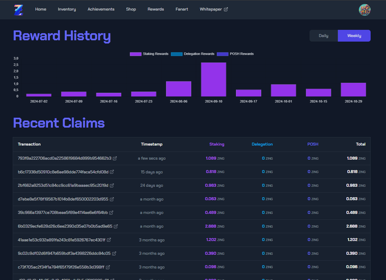 (90 Zing ) My Recent Staking Rewards in 8 Days