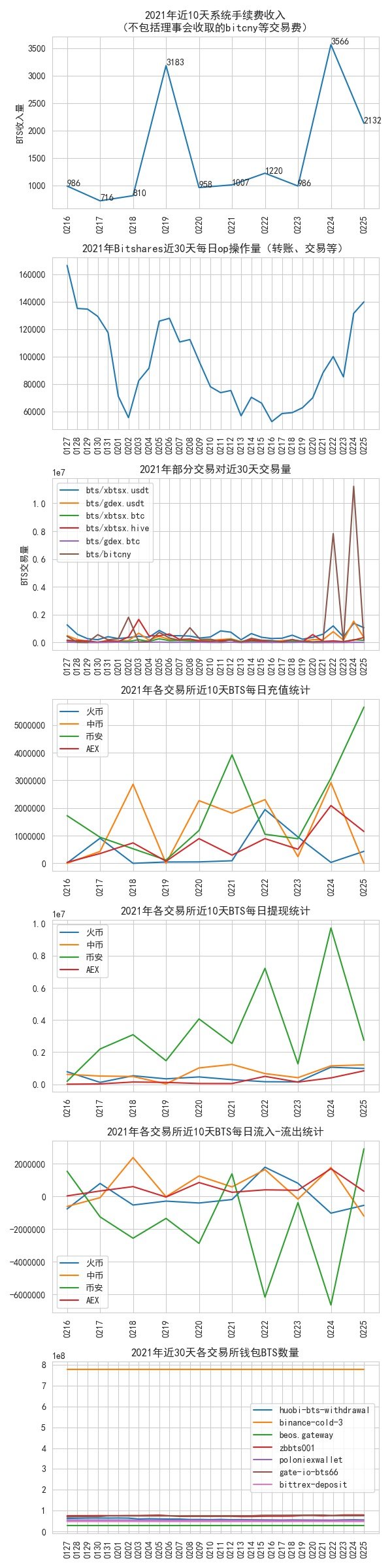 bitshares_data_2022_02_25.jpg