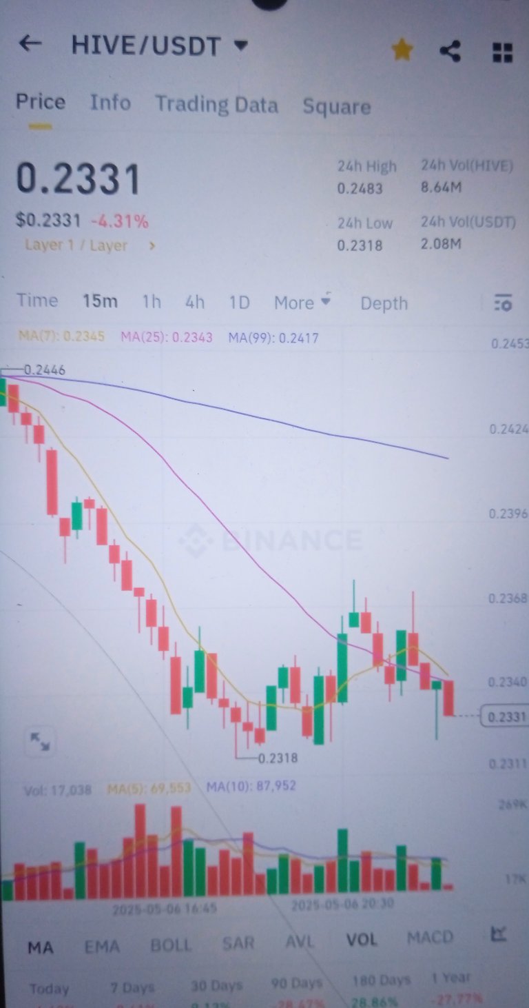 My Opinion of Hive Price (Or)My Believing of Hive Price...!