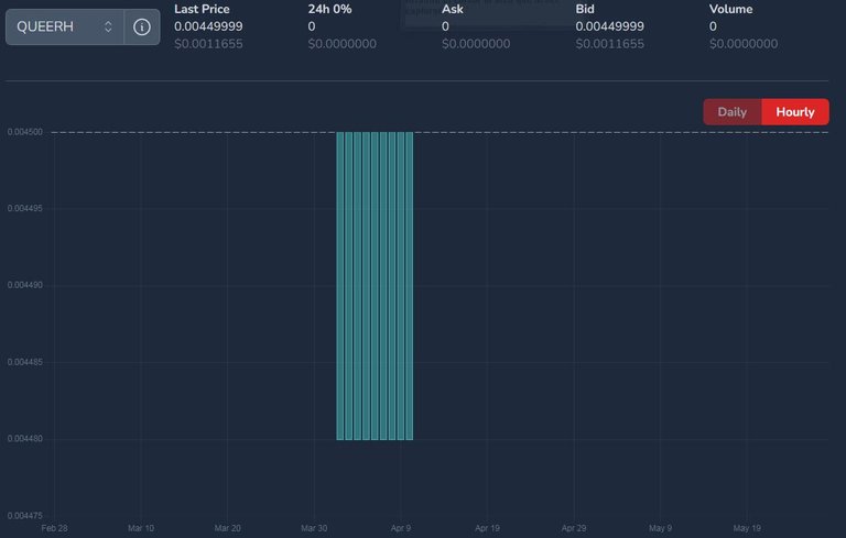 QUEERH price on May 29