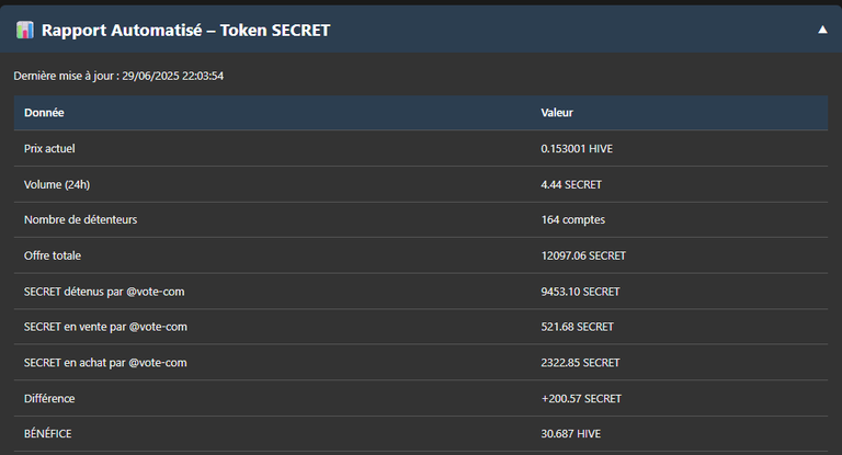 Report SECRET 