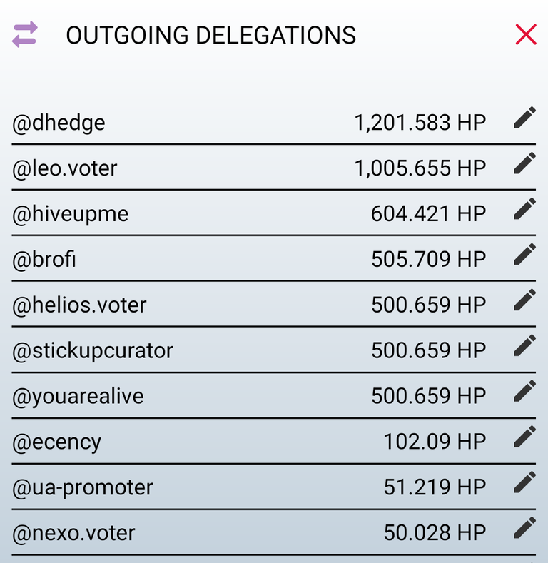 Who do you delegate your HP to? Update and a new entry! 🤓