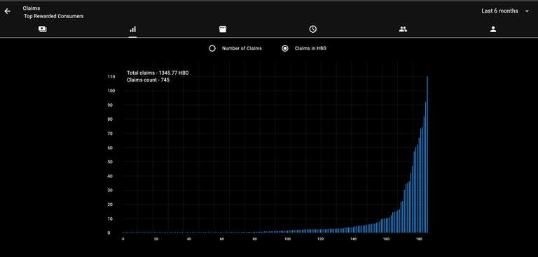 Better Graph