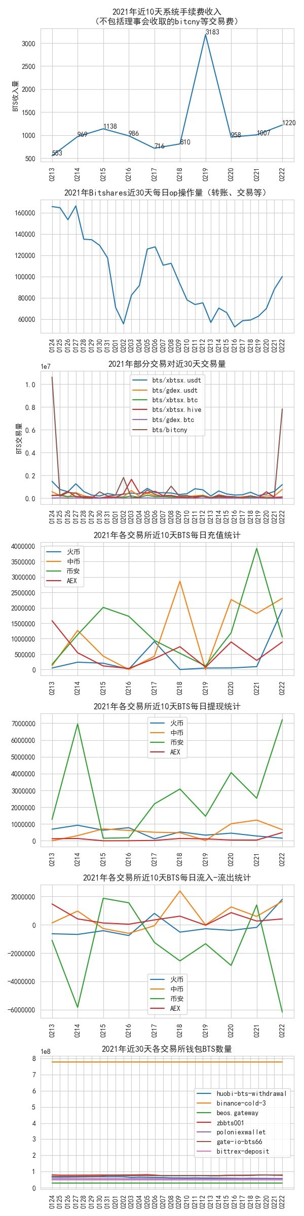 bitshares_data_2022_02_22.jpg