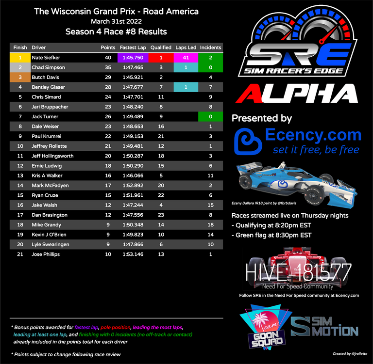 sre_schedule_s4_race_8_results.png