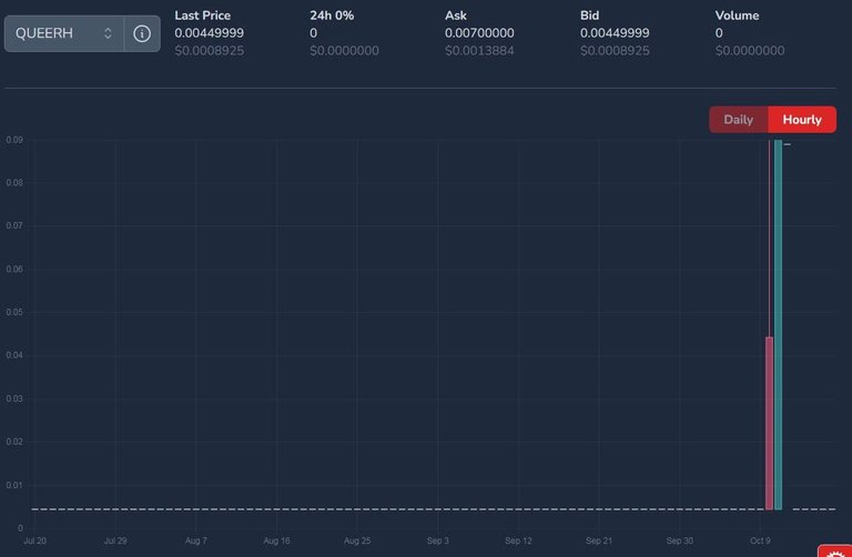 QUEERH price on October 17