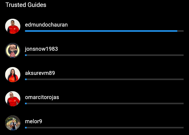 Proper Color for showing % of commission guides are going to get