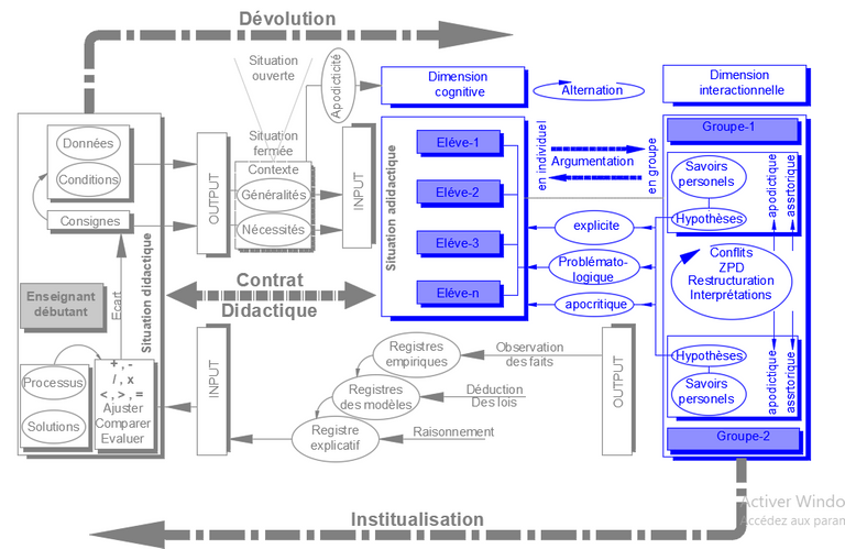 processus_de_regulation_84.png