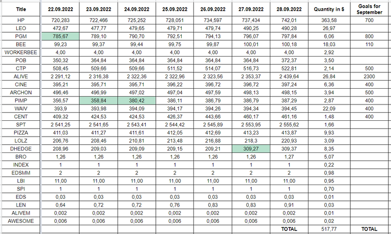 Hive Savings 28.09.2022.png