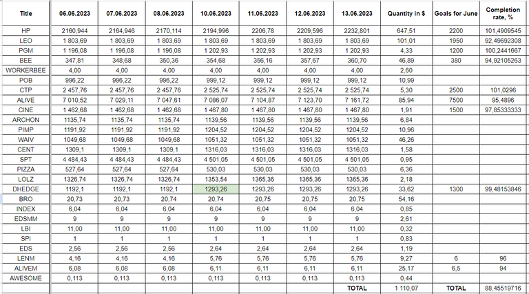 Hive Savings 14.06.2023.png