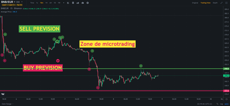 FORECAST #136 - BNB/EUR TRADE - JUNE 08 - 2023 (ENG/FR)