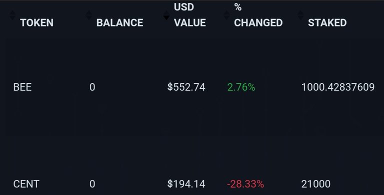 Curation And My Token Investment - Current Situation