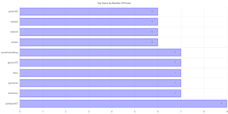 numberofpostchartimage.jpg