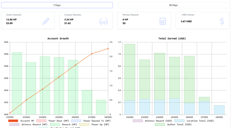 ~My goals in Hive 2025~ Week 5