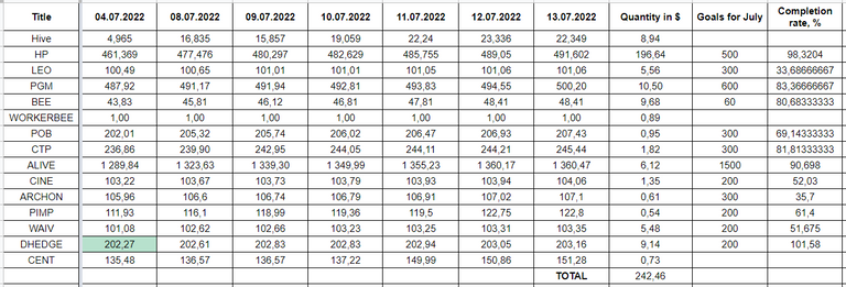 Hive Savings 13.07.2022.png